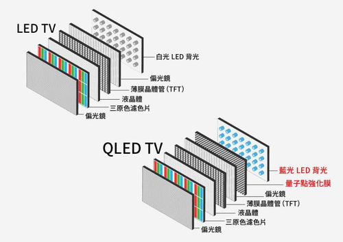 Latest company news about What's the difference for OLED and  LCD ?